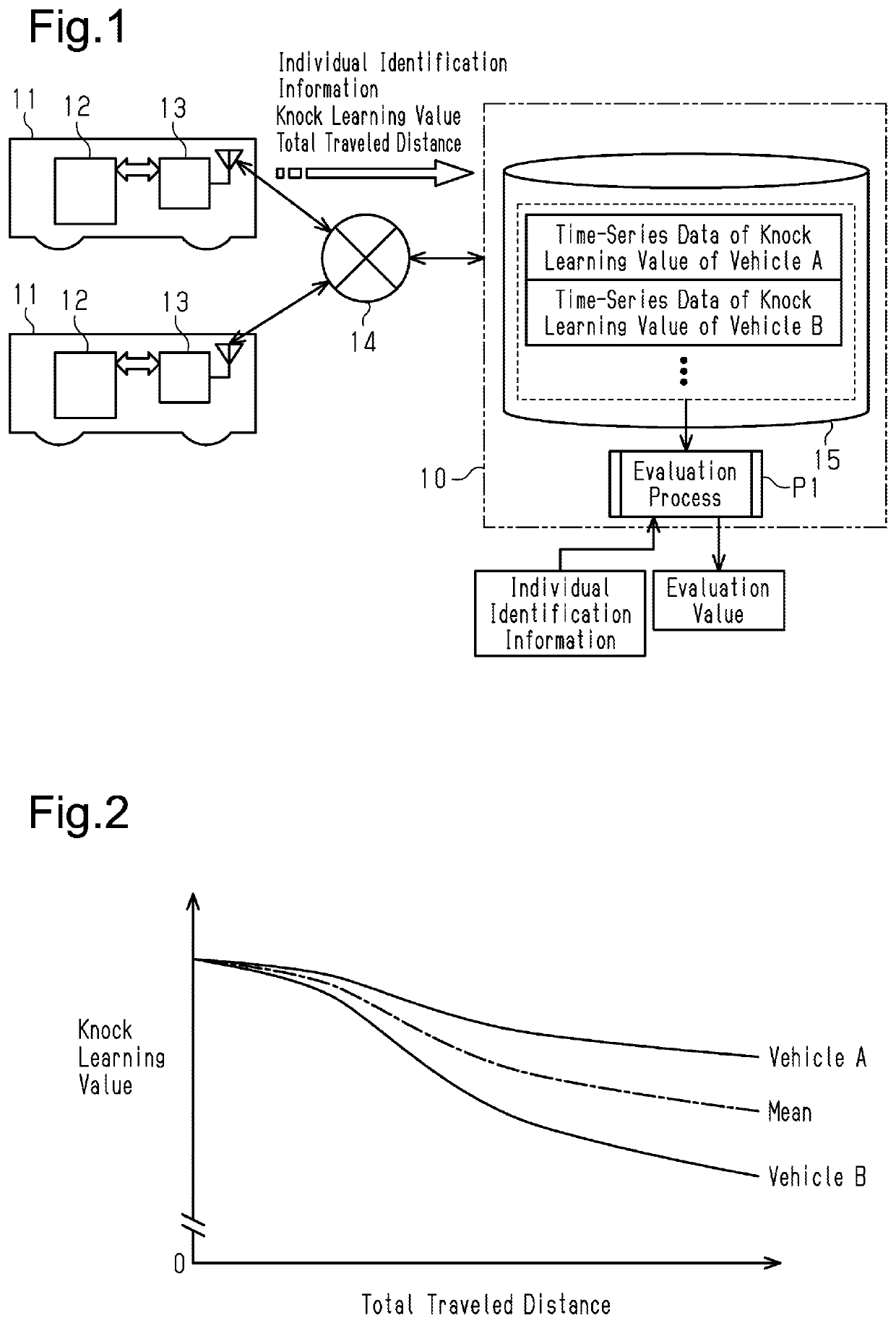 Engine diagnostic system and engine diagnosing method