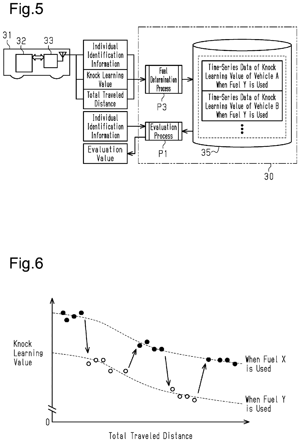 Engine diagnostic system and engine diagnosing method