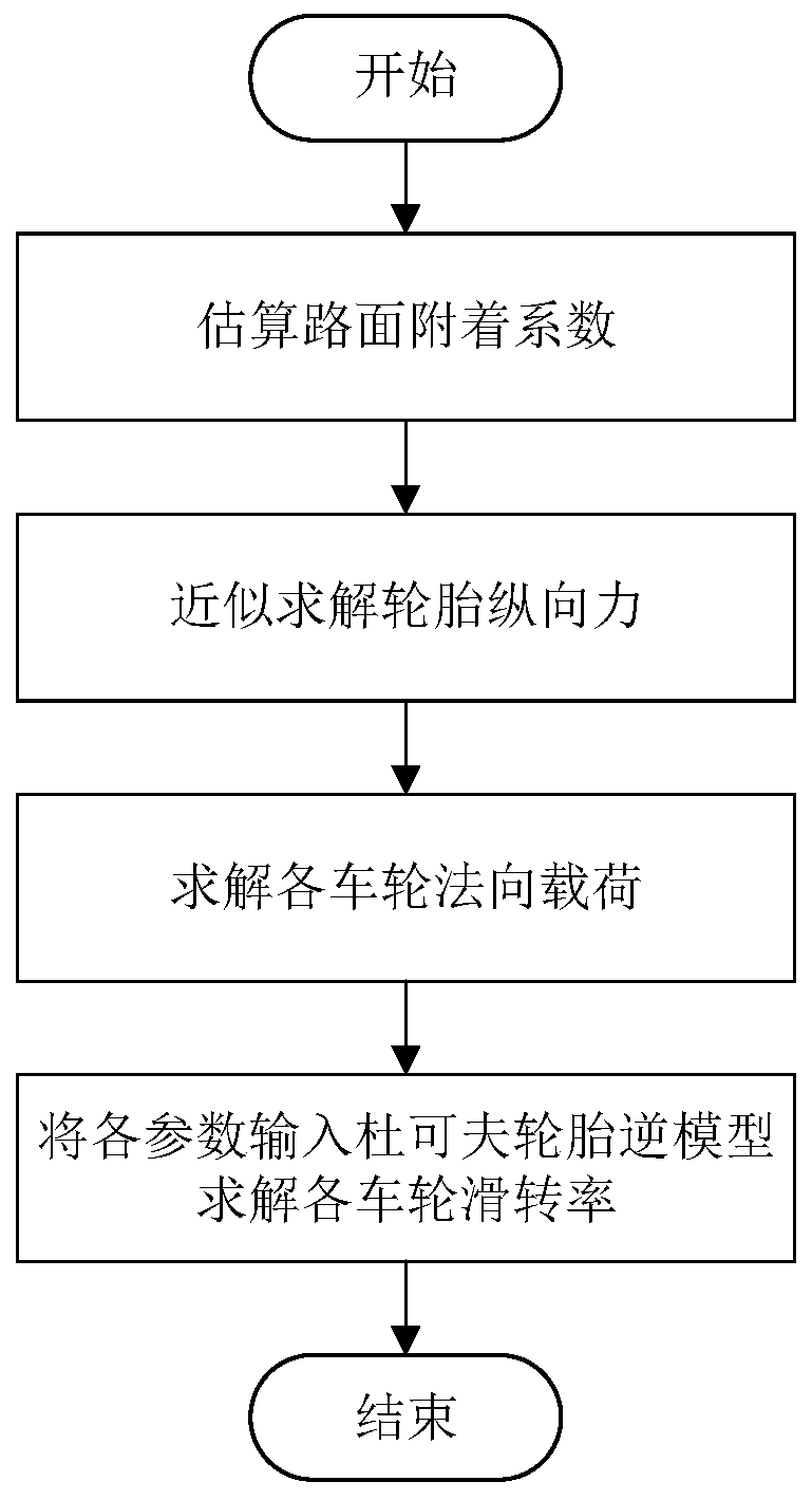 A Multi-objective Optimization Method for Wheel Torque of Electric Wheel Drive Vehicles Based on the Optimal Vehicle Comprehensive Performance