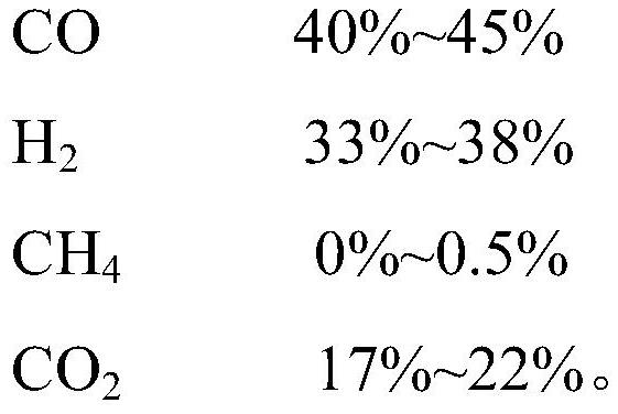 Method for preparing synthesis gas by co-gasifying livestock and poultry waste hydrothermal carbon and pulverized coal