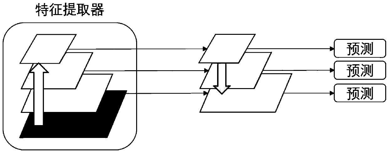 Monitoring video pedestrian real-time detection, attribute identification and tracking method and system based on deep learning