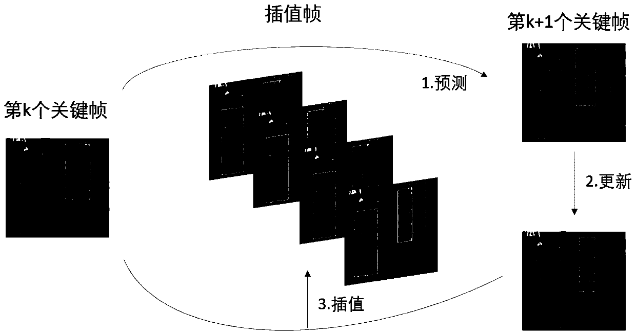 Monitoring video pedestrian real-time detection, attribute identification and tracking method and system based on deep learning