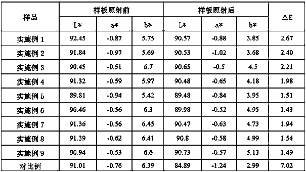 Method for producing rutile titanium white powder applied to decorative laminated paper