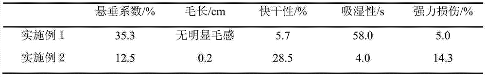 Polyester peach velvet fabric processing method