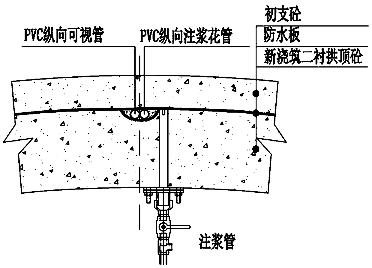 Void-preventing visual pouring method for second-lining concrete of tunnel