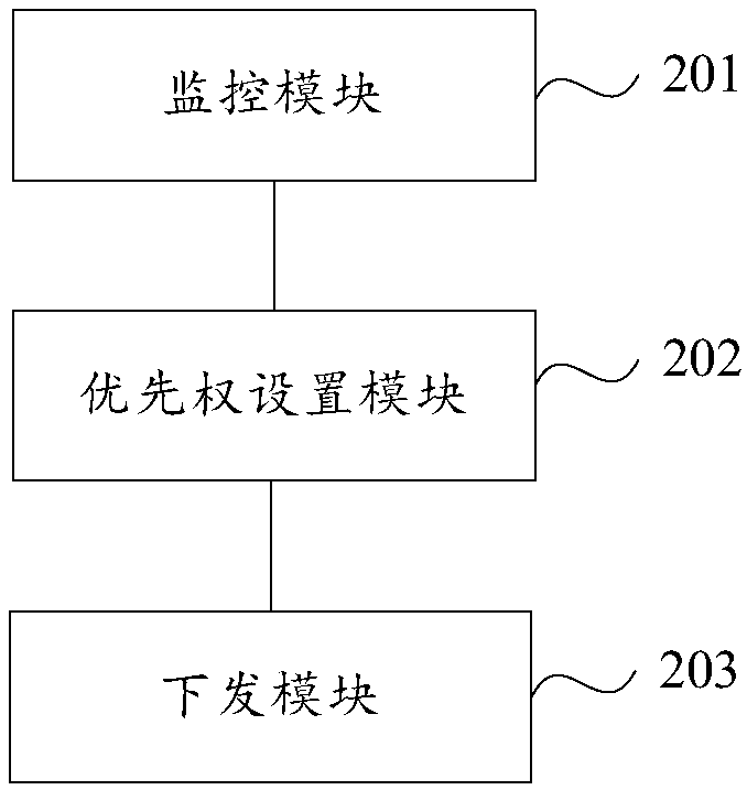 Load balancing method and system for cloud computing operating system