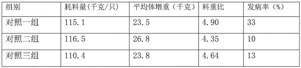 Sugar cane byproduct cattle feed capable of promoting digestion