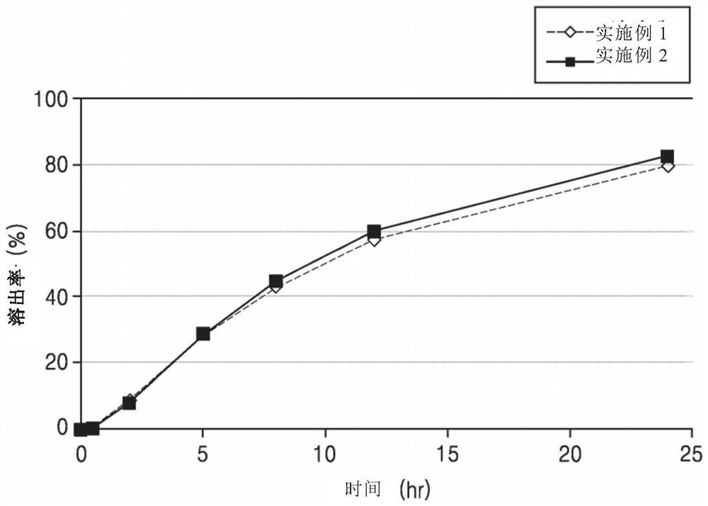 Oral pharmaceutical composition comprising sargrelate or a salt thereof