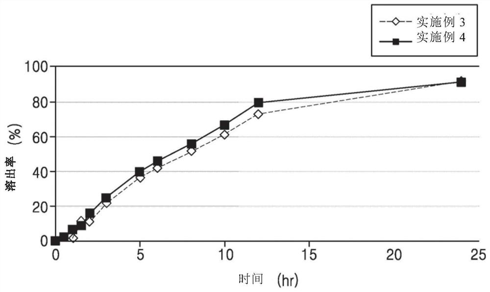 Oral pharmaceutical composition comprising sargrelate or a salt thereof