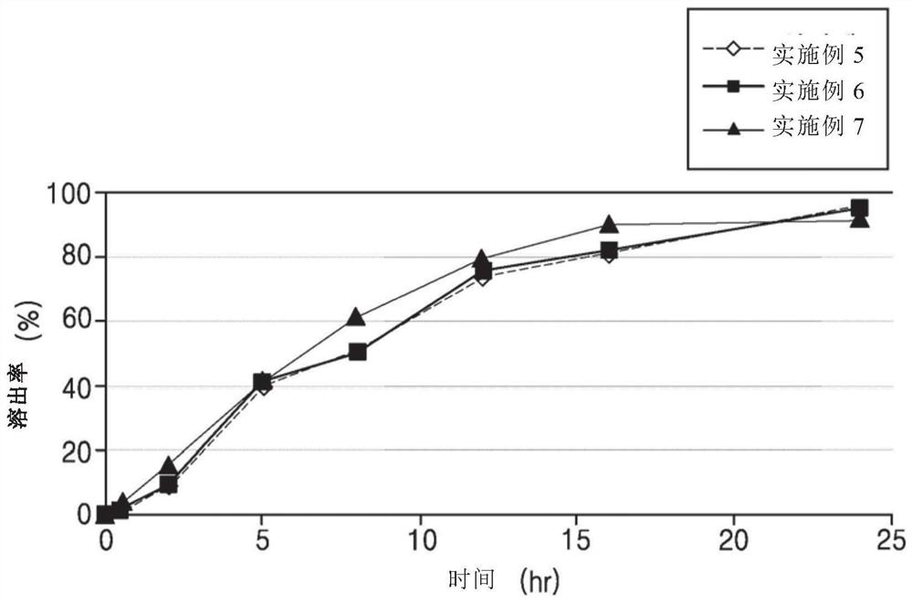 Oral pharmaceutical composition comprising sargrelate or a salt thereof