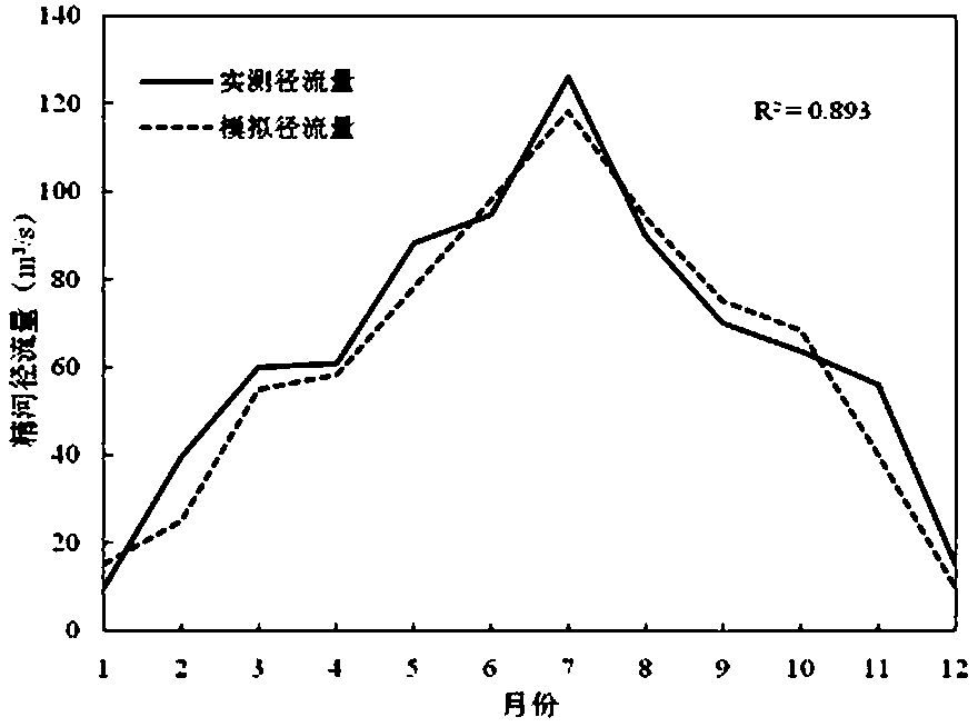 River pollution assessment method based on SPARROW model