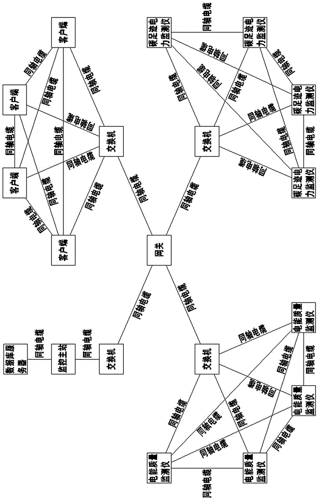 Grid Pollution Data Network Acquisition System Based on pqdif Standard