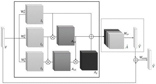 Method, device and application of medical key point detection based on multi-scale topology map