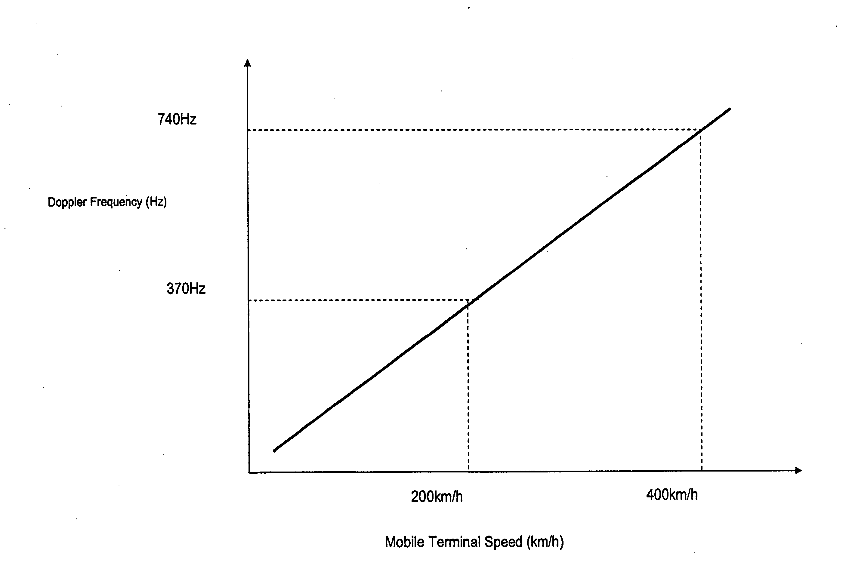 Automatic selection of coherent and noncoherent transmission