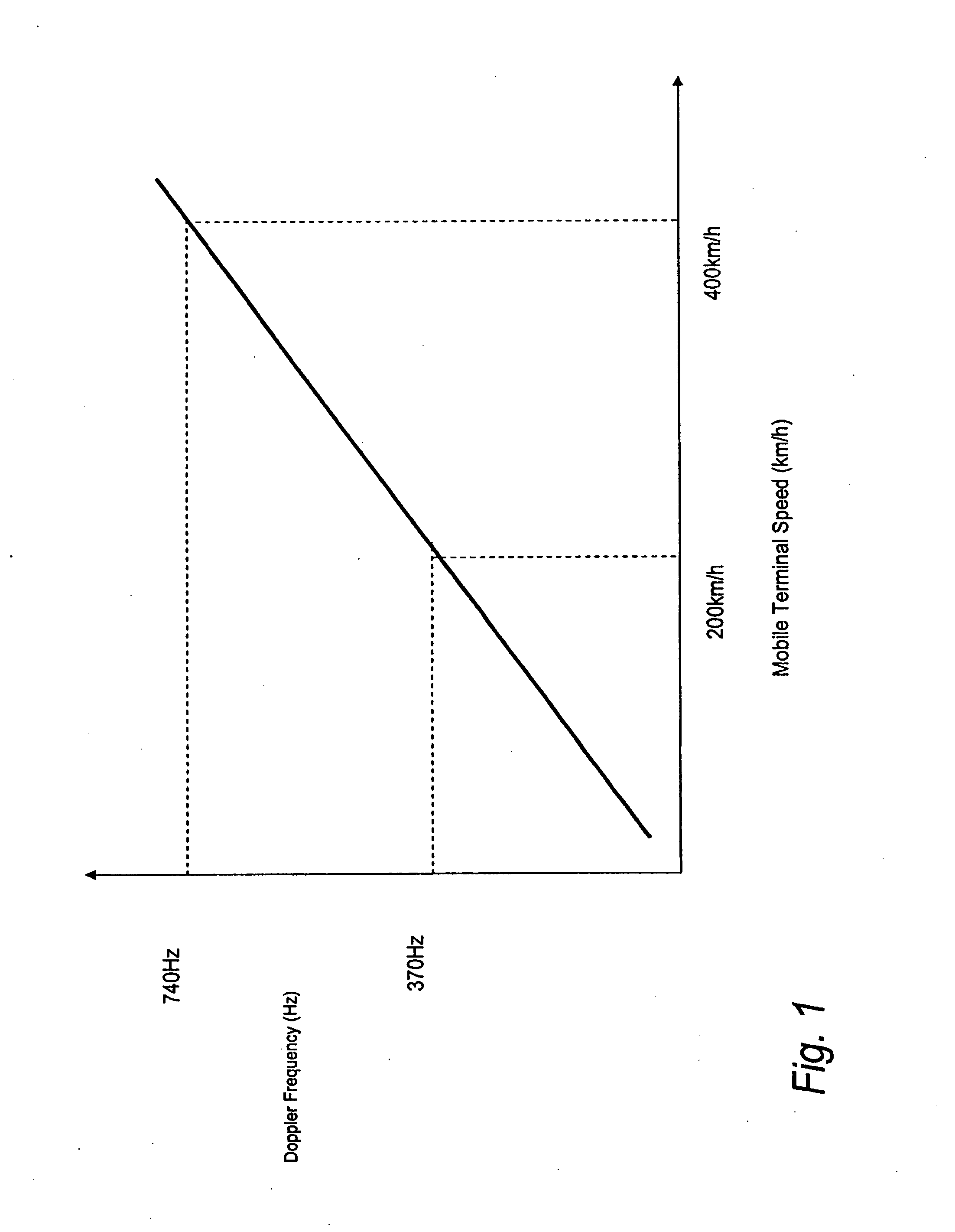 Automatic selection of coherent and noncoherent transmission