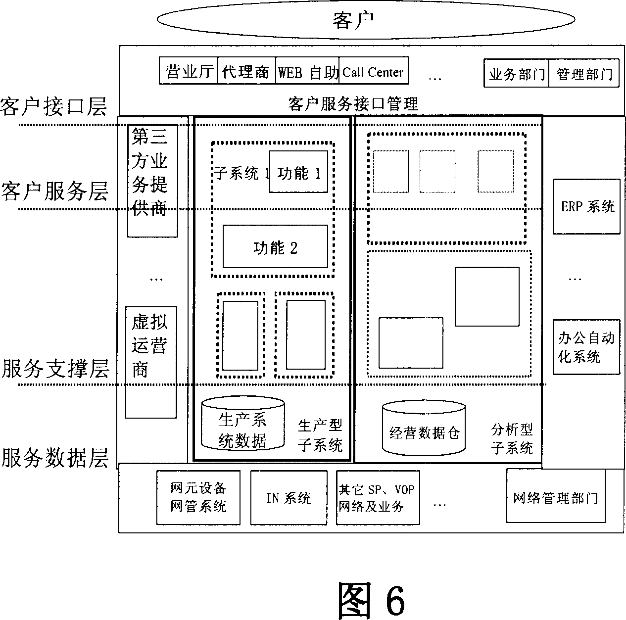 Method and system for constructing software system structure of telecommunication operation support system