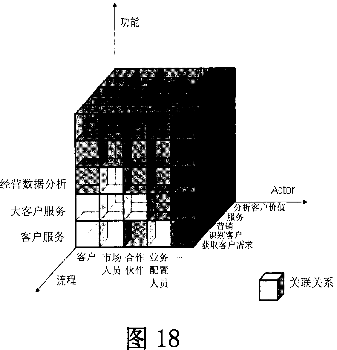 Method and system for constructing software system structure of telecommunication operation support system