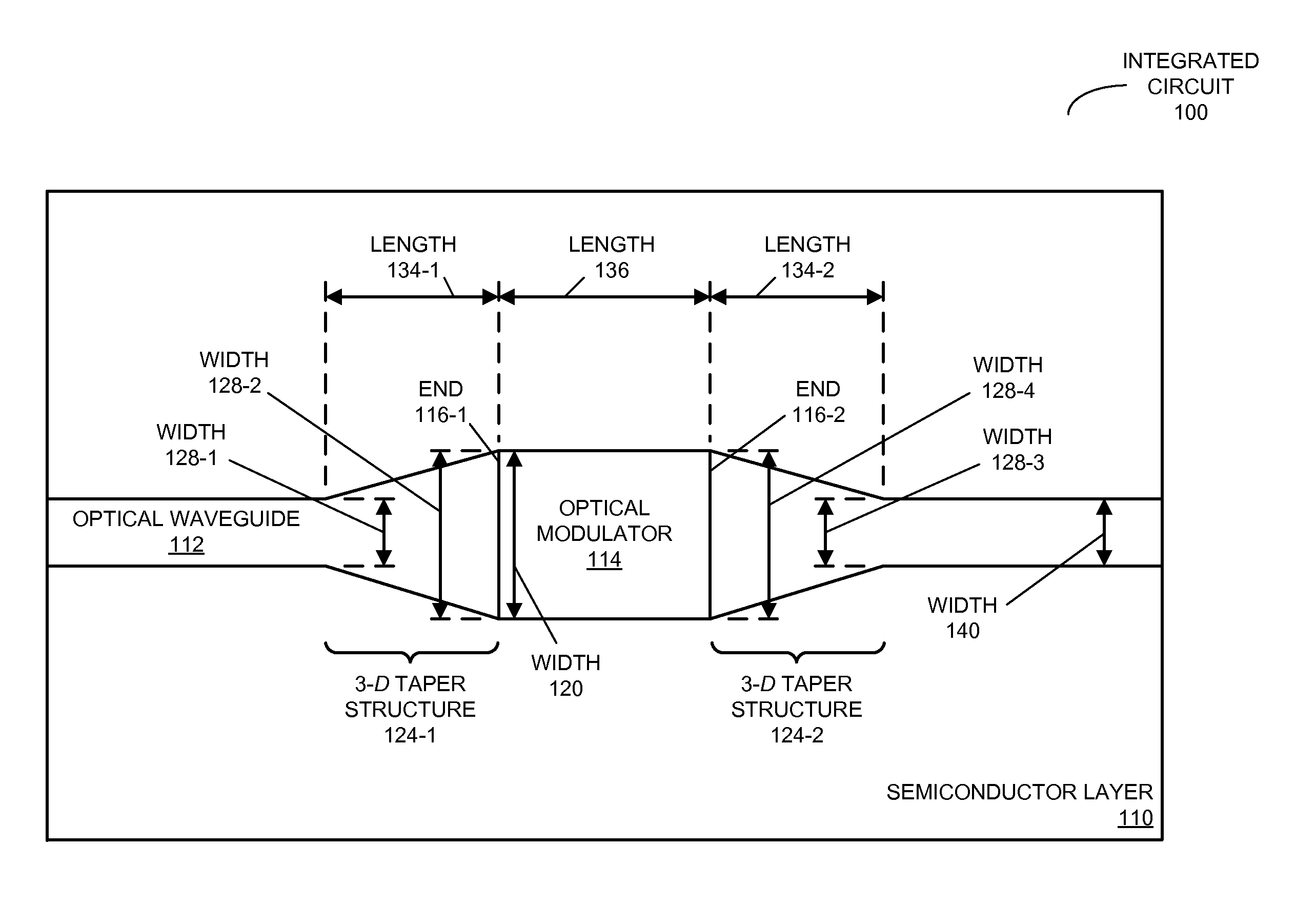 Optical modulator with three-dimensional waveguide tapers