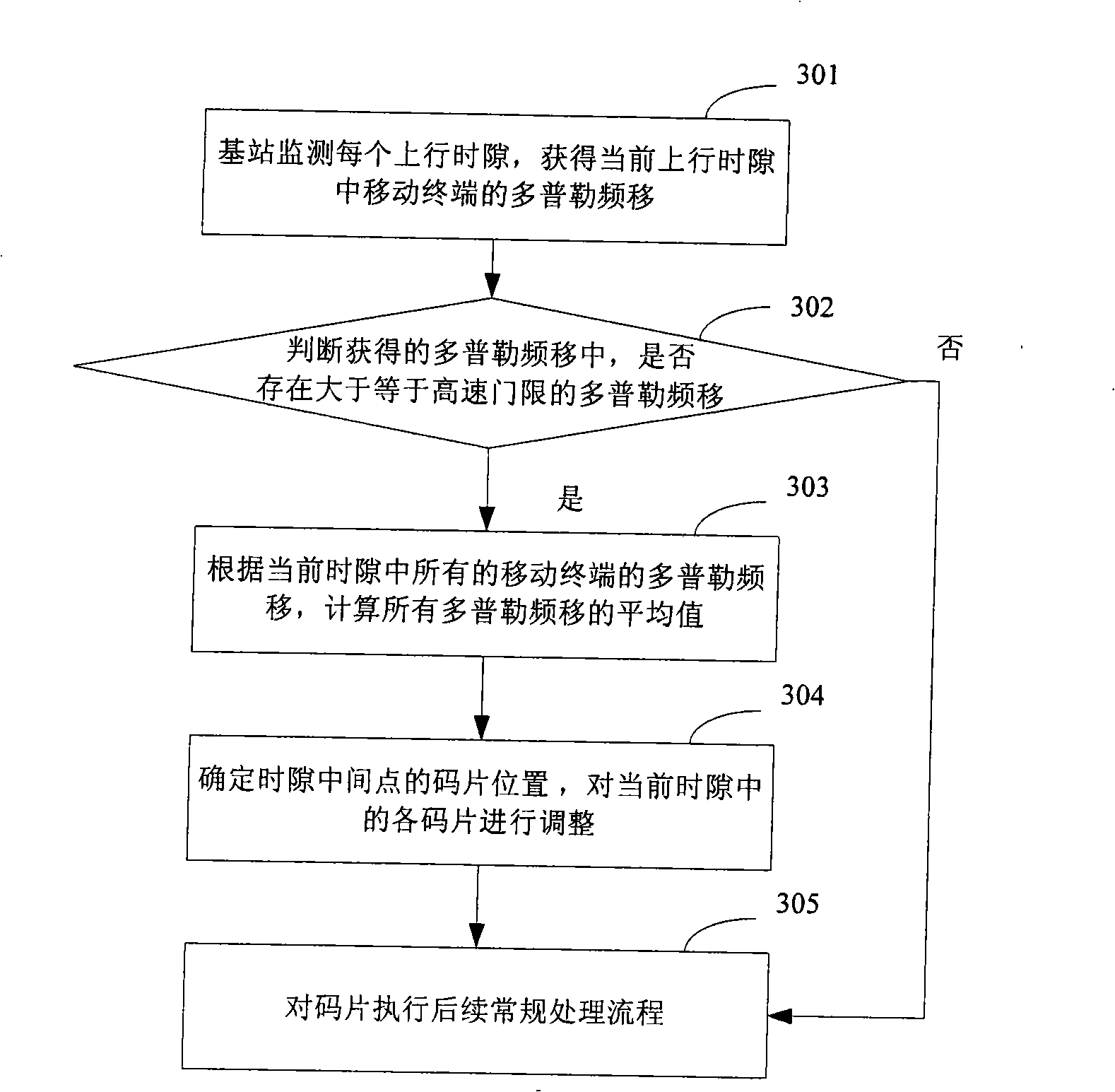 Signal processing method and apparatus suitable for high-speed moving environment