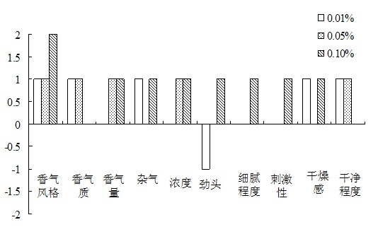 Method for extracting and separating laminarin with low molecular weight and application thereof in cigarette products