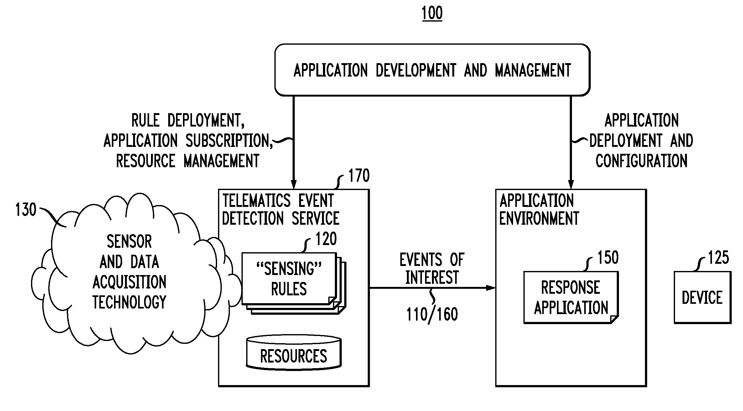 Distributed rule processing for ubiquitous computing environments