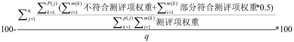 Automatic evaluation method and device based on grade protection 2.0