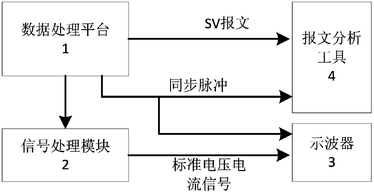 Method and system for calibrating absolute delay time