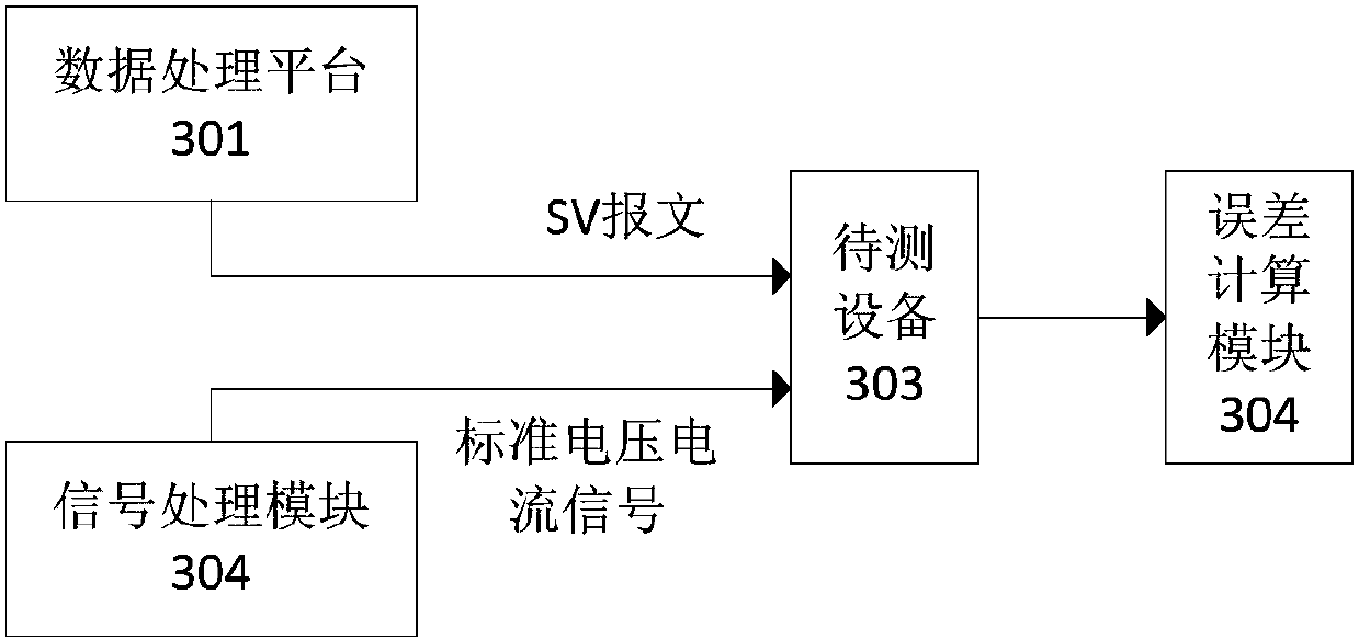 Method and system for calibrating absolute delay time