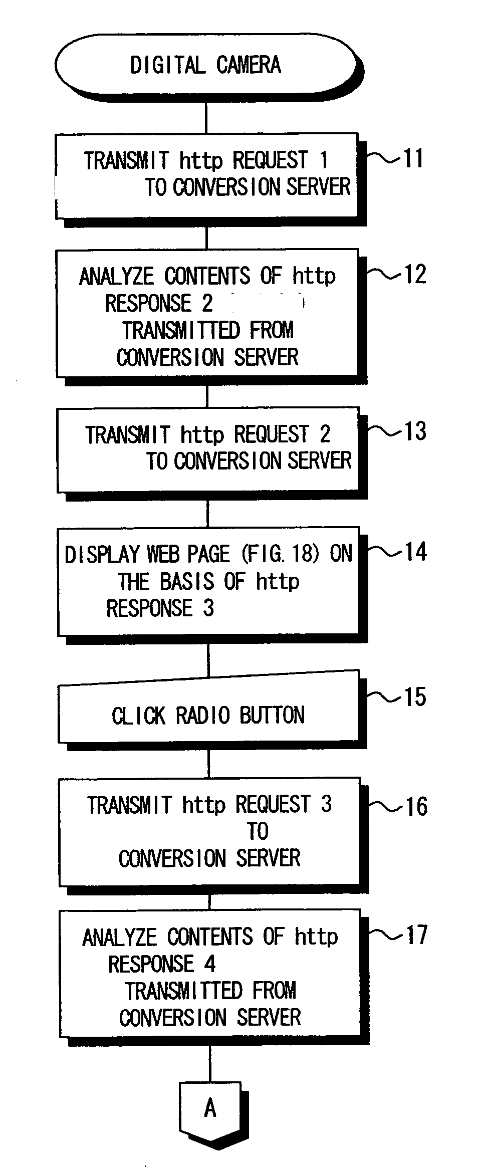 Web page display system, and image server and method of controlling the same