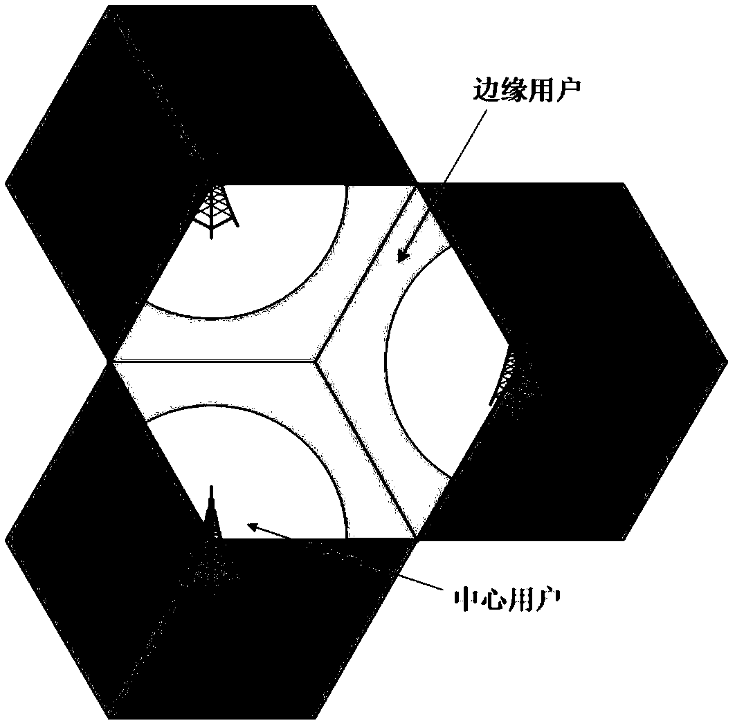 FD-MIMO multi-cell downlink interference coordination method