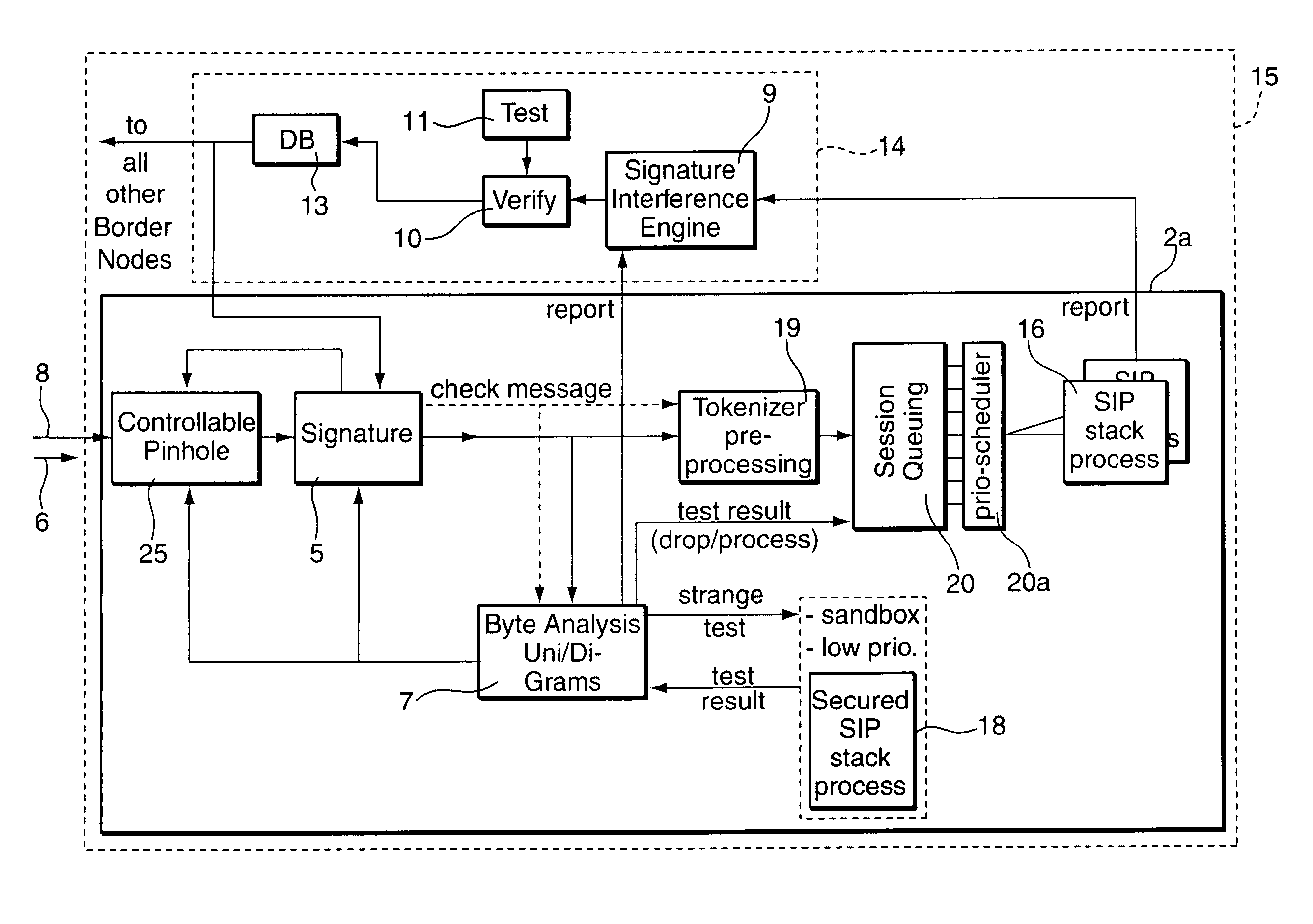 Attack protection for a packet-based network