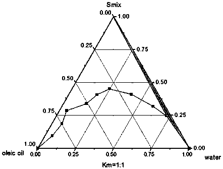 A kind of double rattan microemulsion gel and preparation method thereof