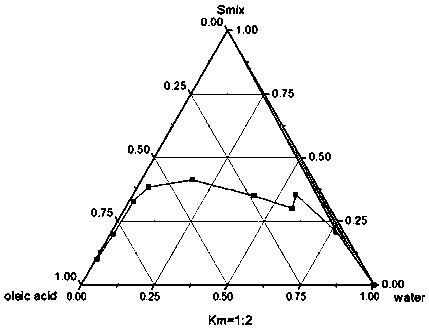 A kind of double rattan microemulsion gel and preparation method thereof