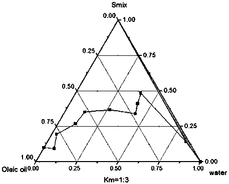 A kind of double rattan microemulsion gel and preparation method thereof