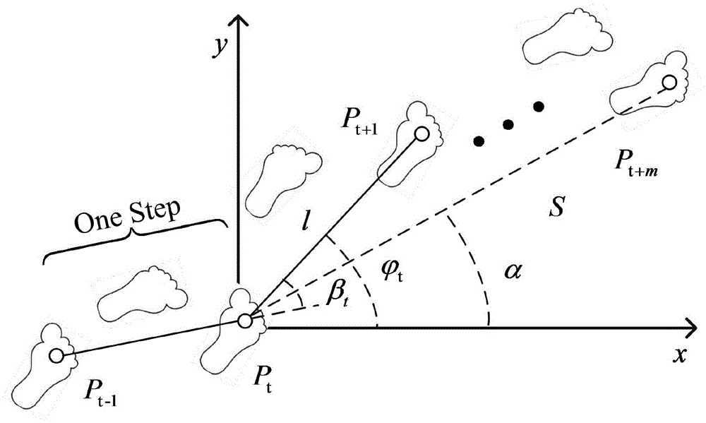 Wi-Fi signal fingerprint positioning algorithm for assisting in speculating flight tracks of pedestrians