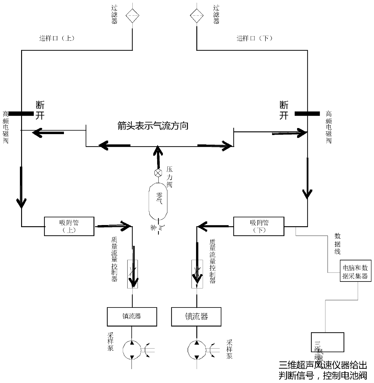 Device and method for measuring flux of volatile organic compounds of plant canopy