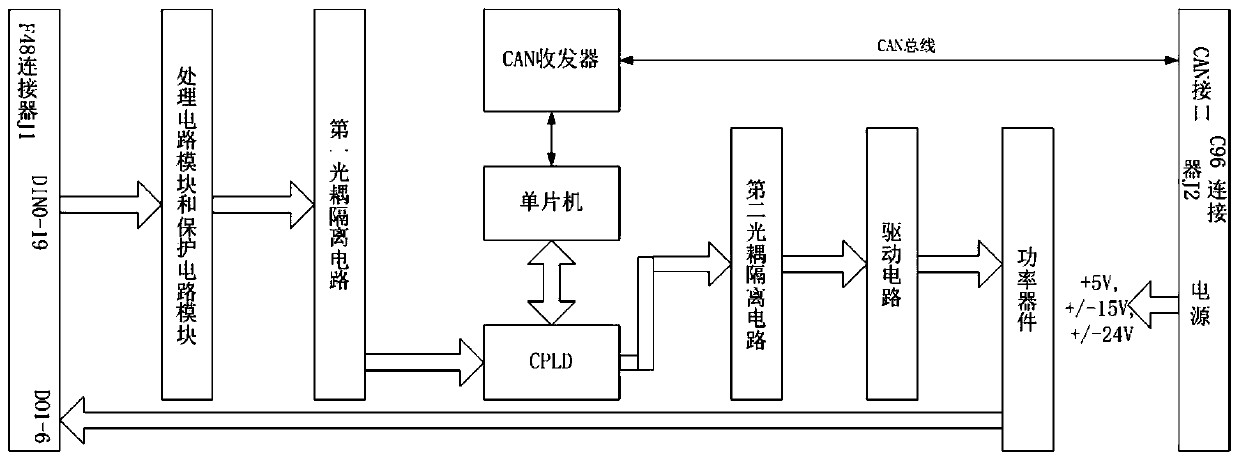 Input and output computer card and control method