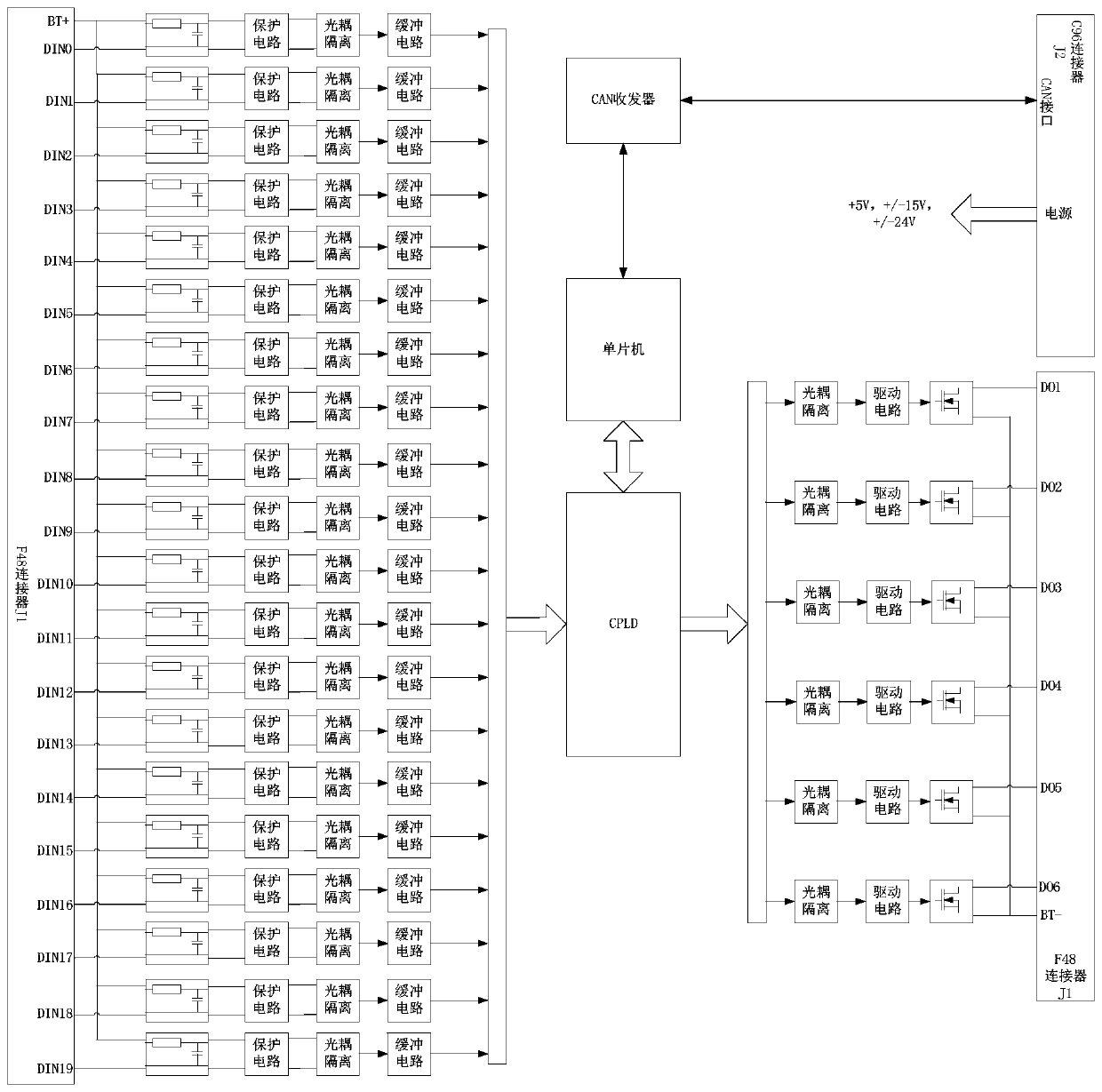 Input and output computer card and control method