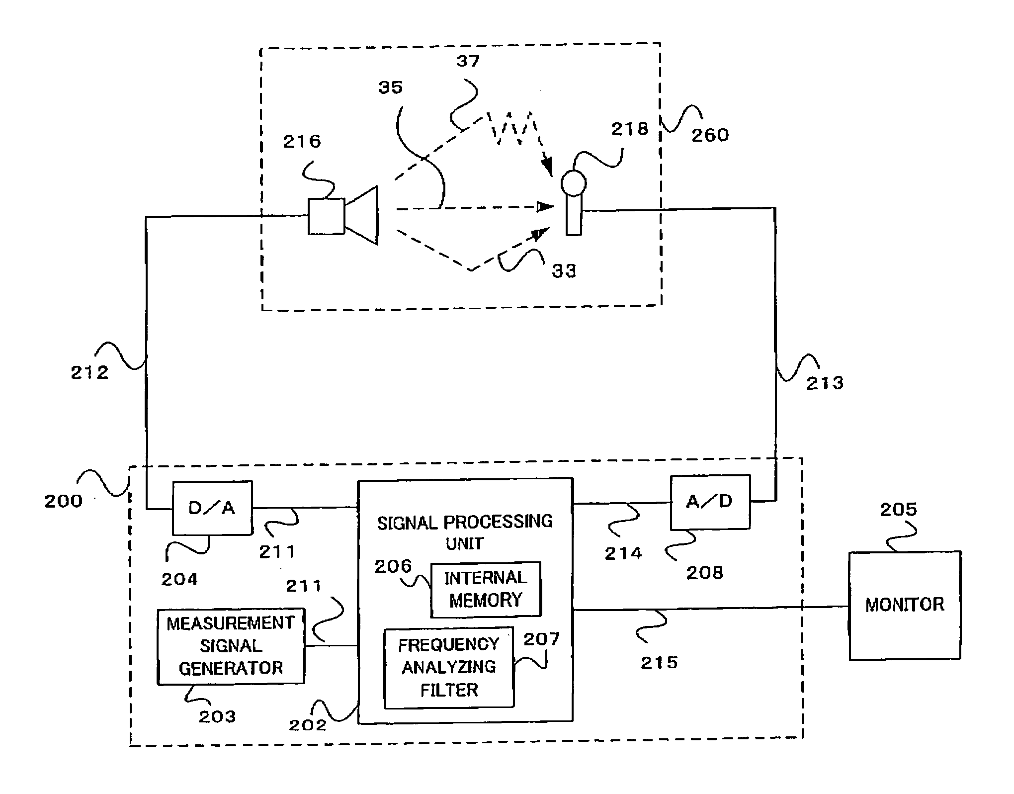 Sound characteristic measuring device, automatic sound field correcting device, sound characteristic measuring method and automatic sound field correcting method