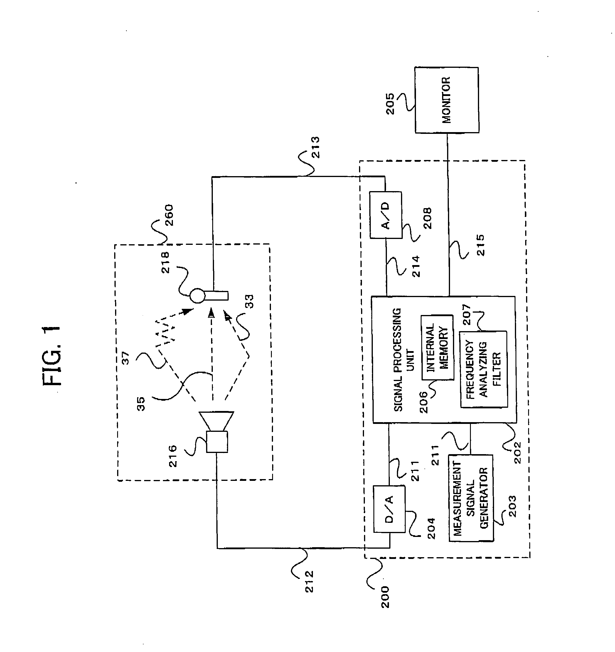 Sound characteristic measuring device, automatic sound field correcting device, sound characteristic measuring method and automatic sound field correcting method