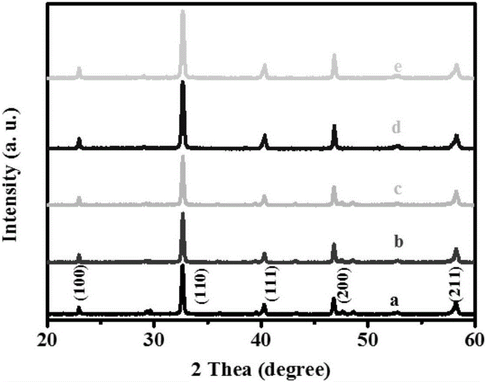 Sodium-bismuth-titanate-based unleaded ceramic with negative electrocaloric effect and preparing method of sodium-bismuth-titanate-based unleaded ceramic