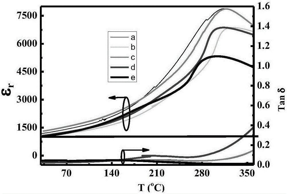 Sodium-bismuth-titanate-based unleaded ceramic with negative electrocaloric effect and preparing method of sodium-bismuth-titanate-based unleaded ceramic