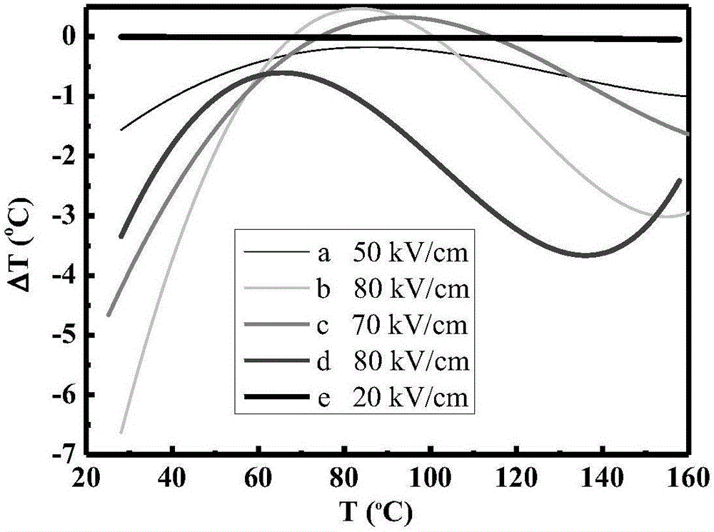 Sodium-bismuth-titanate-based unleaded ceramic with negative electrocaloric effect and preparing method of sodium-bismuth-titanate-based unleaded ceramic