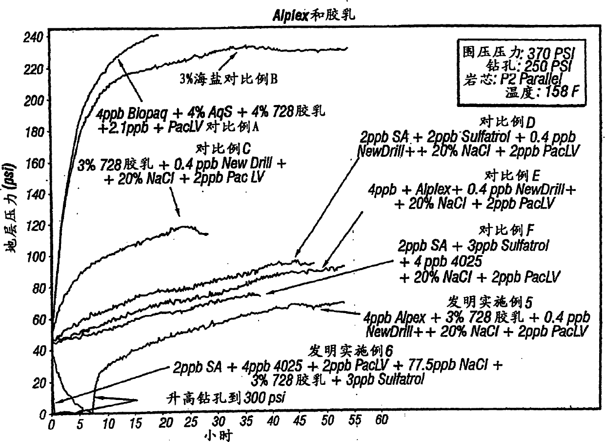 Water-based drilling fluids using latex additives