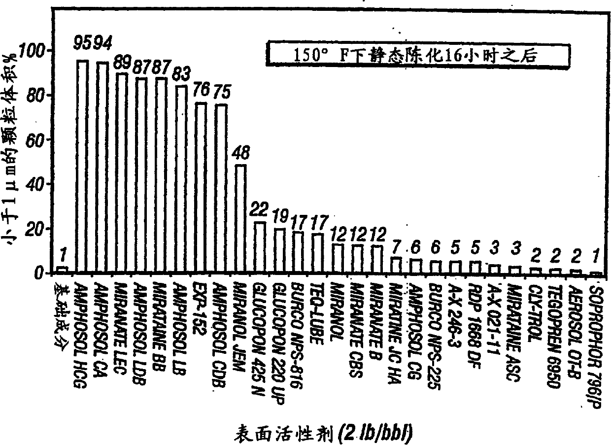 Water-based drilling fluids using latex additives