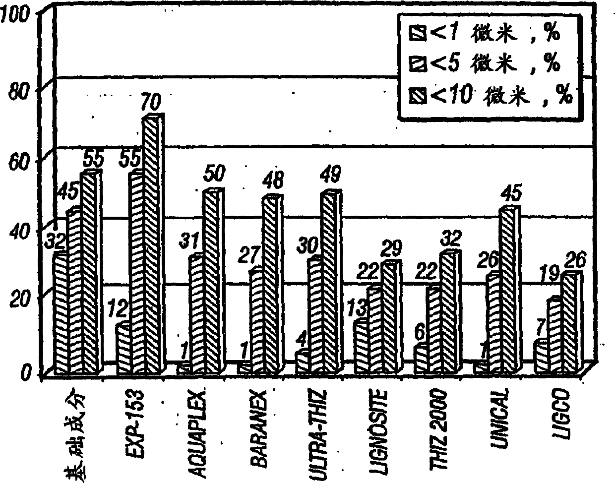 Water-based drilling fluids using latex additives