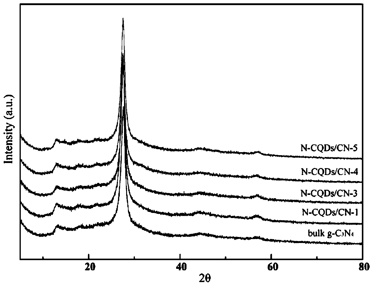 Tetracycline degradation method