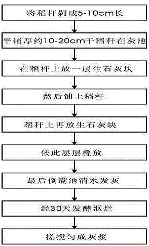 Semicircle-shaped tile roof construction process adopting grass root ash for repair