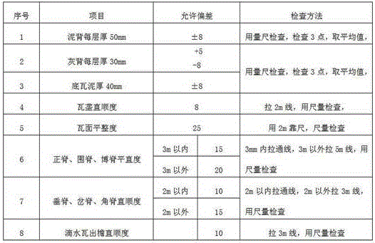 Semicircle-shaped tile roof construction process adopting grass root ash for repair