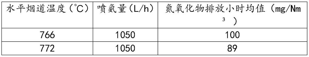 Nitrogen oxide control method in steam feeding initial combination stage of circulating fluidized bed boiler